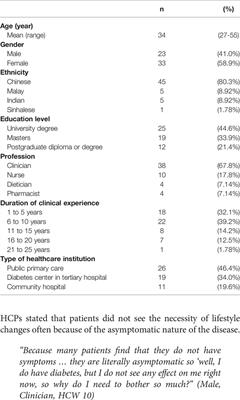 Healthcare Professionals’ Views of Factors Influencing Diabetes Self-Management and the Utility of a mHealth Application and Its Features to Support Self-Care